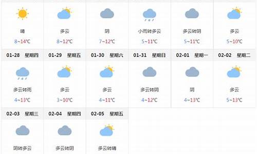 四川成都一周天气预报10天查询表格_四川