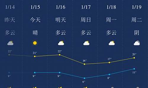 肇庆天气预报一周天气15天_肇庆天气预报