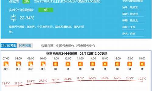 张家界天气预报最新15天_张家界天气预报