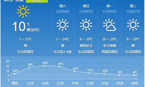 西安一周天气预报七天天气预报情况一览表_