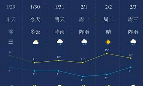 湘潭最近一周天气预报_湘潭一周天气查询预