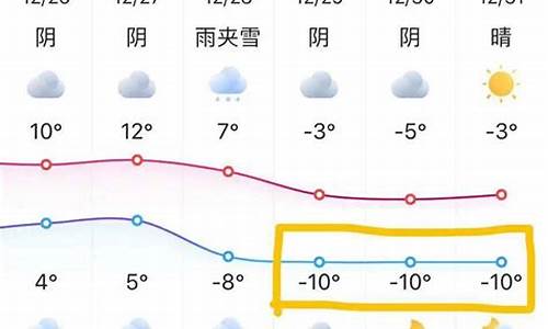 苏州一周的天气预报_苏州一周天气趋势如何