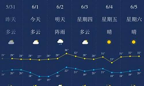 武汉恩施天气预报一周天气预报_天气预报湖