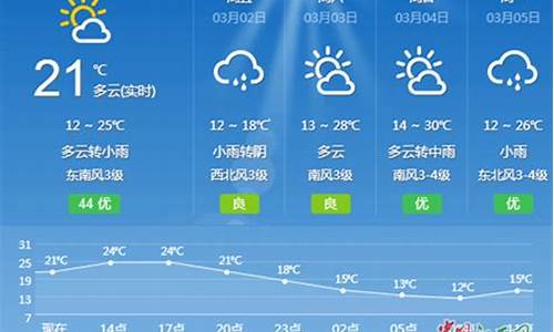 吉安一周天气预报10天最新通知最新_吉安