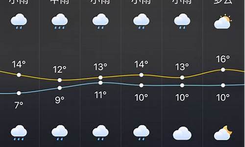 株洲市天气预报15天天气预报_株洲一周天