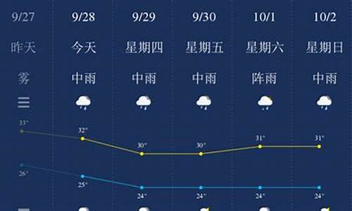 钦州天气预报一周天气最新_广西钦卅天气预