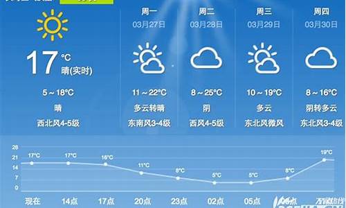 合肥一周天气预告_合肥一周天气预报节目表