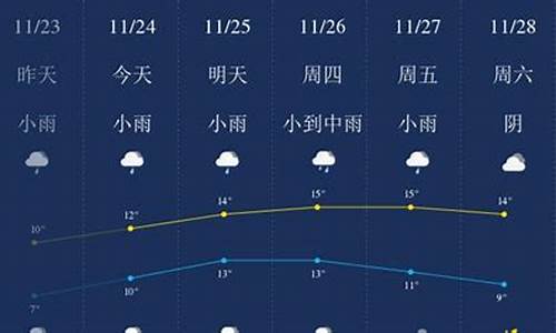 无锡一周天气预报七天7天查询结果是什么啊