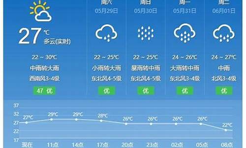 福建平潭天气预报_福建平潭天气预报40天