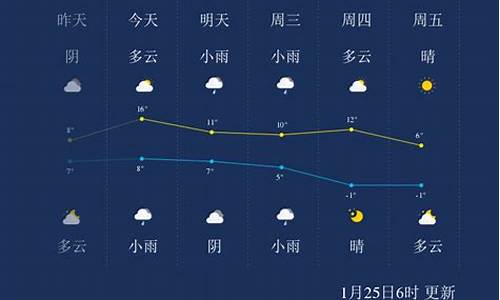 绍兴未来7天天气_绍兴未来一周天气情况如