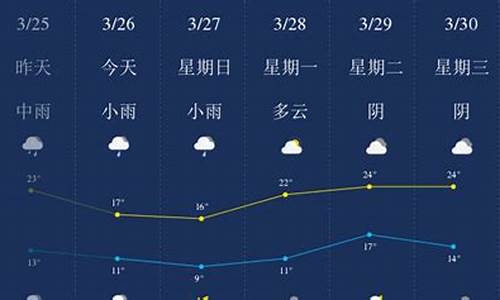 萍乡天气预报一周7天_萍乡天气预报