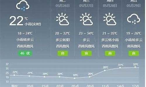 盖县天气预报40天_盖县未来一周天气