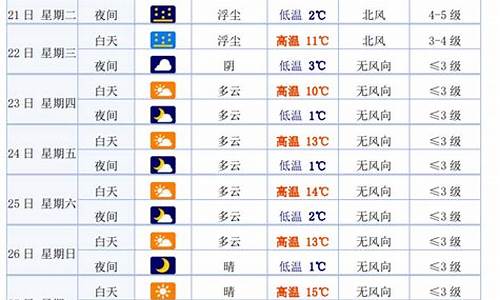 白银会宁县天气预报_会宁县的天气预报