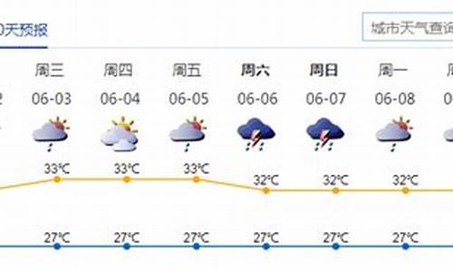 深圳一周天气预报查询2345小时最新_一