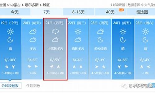 鄂尔多斯天气预报2024年1月19日_鄂尔多斯天气预报202