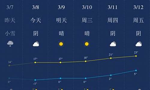 哈密天气预报一周天气预报查询结果_哈密天