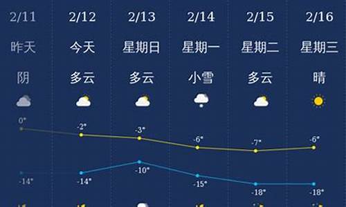 铁岭天气预报15天查询_铁岭天气预报15