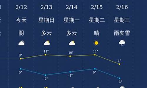 三门峡天气预报15天天气_三门峡天气预报