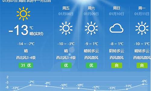 临猗天气预报十五天天气预报_临猗15天天气预报