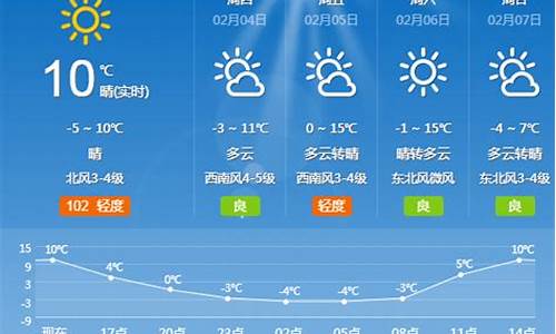 明天夏津天气预报_夏津天气预报