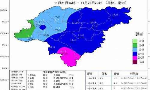 东北哈尔滨天气预报15天_东北哈尔滨天气