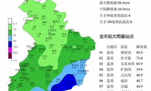 营口天气实时天气预报_营口天气预报24小