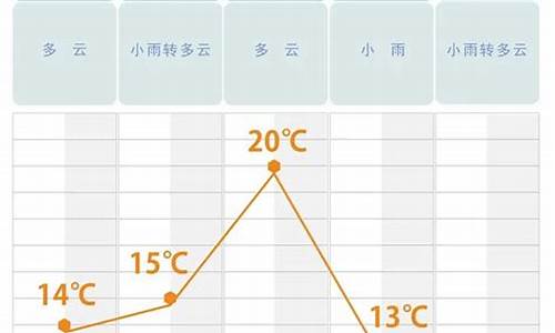 长沙市近七天天气预报_长沙近七天天气如何