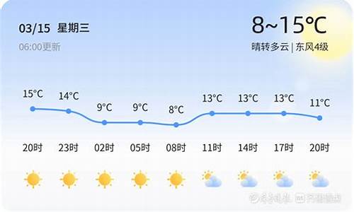 枣庄天气预报15天查询2345_枣庄天气