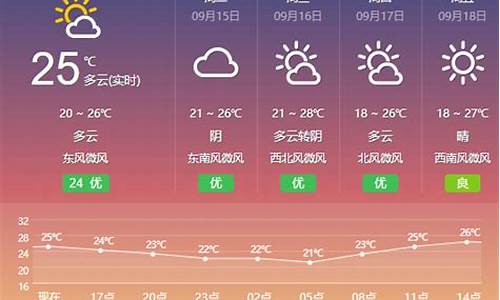 盐城天气预报10天查询_盐城天气预报10