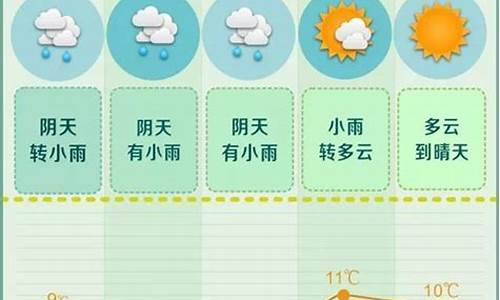 长沙一周天气预报15天天气预报最新情况_