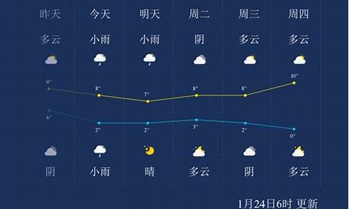 十堰天气预报15天准确率描绘春天的文字_