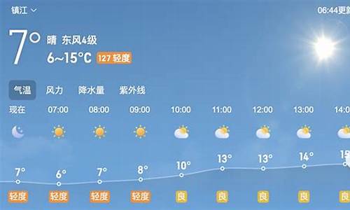 镇江天气15天_镇江天气15天天气