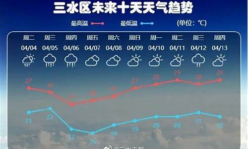 三水天气预报15天准确_三水天气预报15