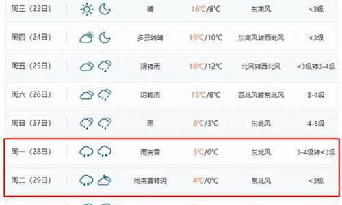 合肥未来一个月天气预报30天_合肥未来一