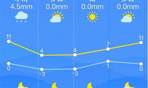 南昌天气预报一周七天_南昌天气预报询一周