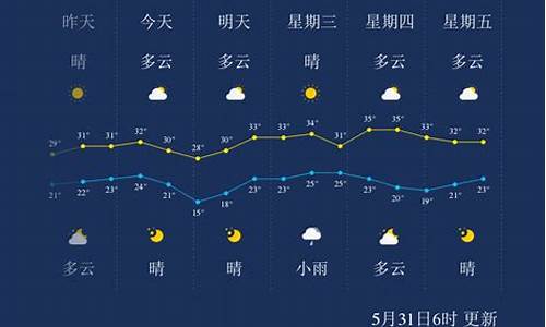 孝感天气30天_孝感天气30天预报查询结