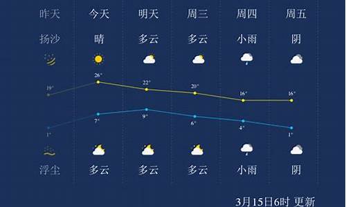 兰州天气预报15天30天天_兰州天气预报