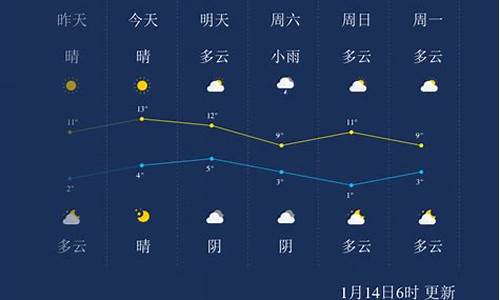 乐山最近天气预报7天_乐山最近天气预报