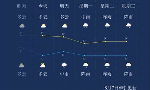 遵义天气预报一周天气预报15天查询下载_遵义天气预报一周天气