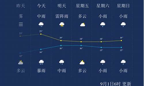 丽江天气预报15天准确 一个月_丽江天气