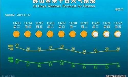 佛山天气预报一个月40天_佛山天气预报一