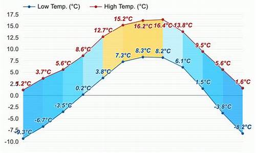 丹巴天气预报15天_丹巴天气预报15天准