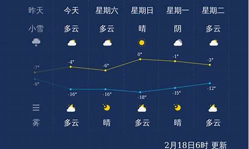 2009年张家口天气预报_2009年张家