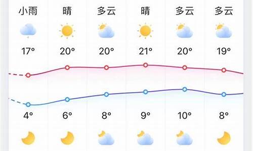 山东淄博张店天气预报_淄博张店天气预报