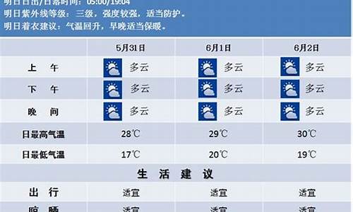 南京 未来一周天气预报_南京未来一周天气