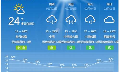 开平天气预报15天天气预报_开平天气预报