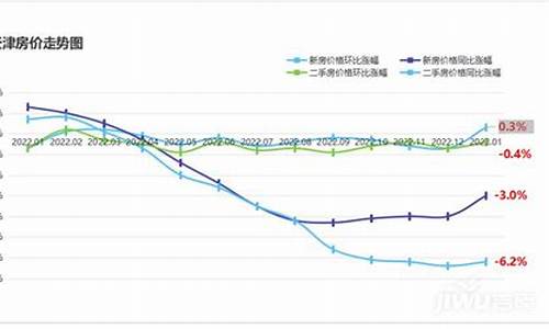 天津房价2023年最新房价_天津房价20