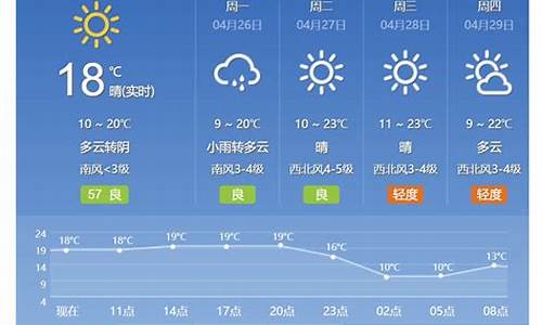 未来一周天气预报 北京_未来一周天气预报