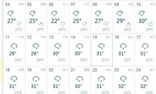 会昌未来15天天气_会昌40天天气预报