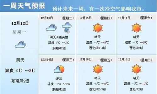 潍坊天气预报12小时_潍坊一周天气预报1